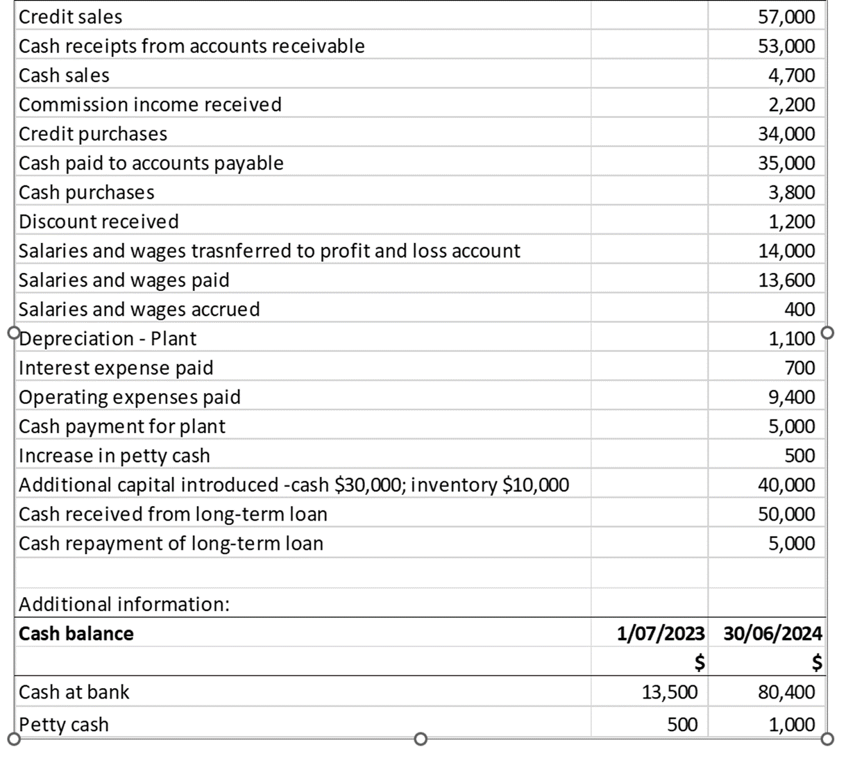 image text in transcribed