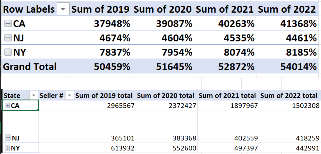  Case Study: Forecasting Model The ABC Corporation specializes in selling phones.