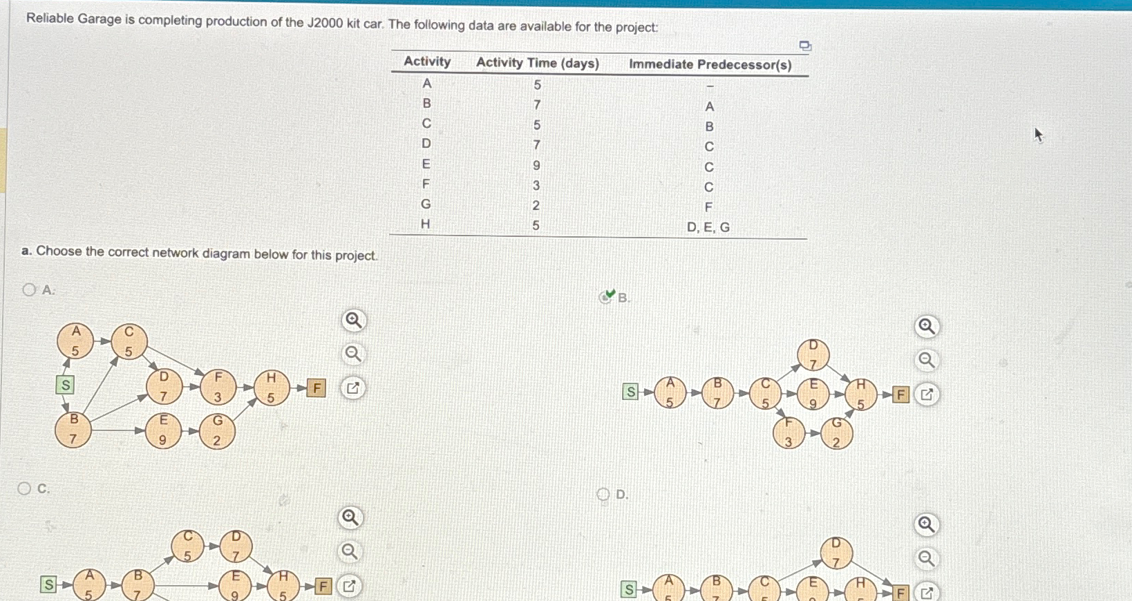  I NEED THE SLACK (days) FOR THIS QUESTION!!!! The critical path