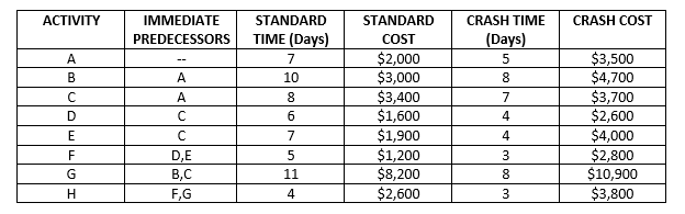  A new order filling system needs to be installed as soon