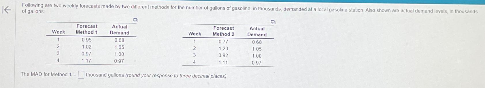  of gallons \table[[Week,\table[[Forecast],[Method 1]],\table[[Actual],[Demand]]],[1,0.95,0.68],[2,1.02,1.05],[3,0.97,100],[4,1.17,0.97]] \table[[Week,\table[[Forecast],[Method 2]],\table[[Actual],[Demand]]],[1,0.77,068],[2,1.20,105],[3,0.92,100],[4,111,0.97]] The MAD for Method 1=