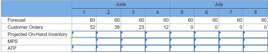  Prepare a master schedule given this information: The forecast for each