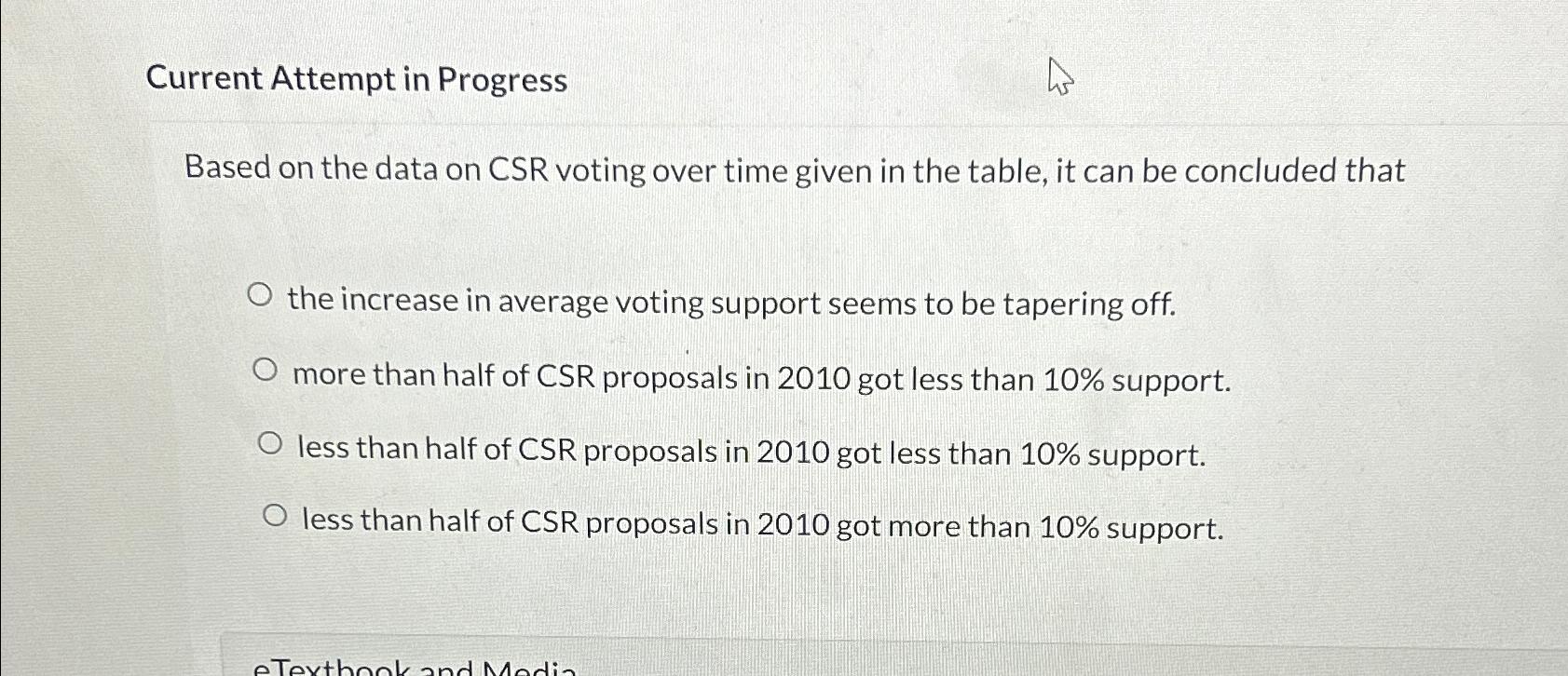  Current Attempt in Progress Based on the data on CSR voting