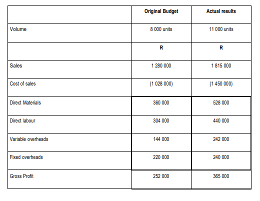 REQUIREDUse the information provided below to prepare the Performance report indicating original