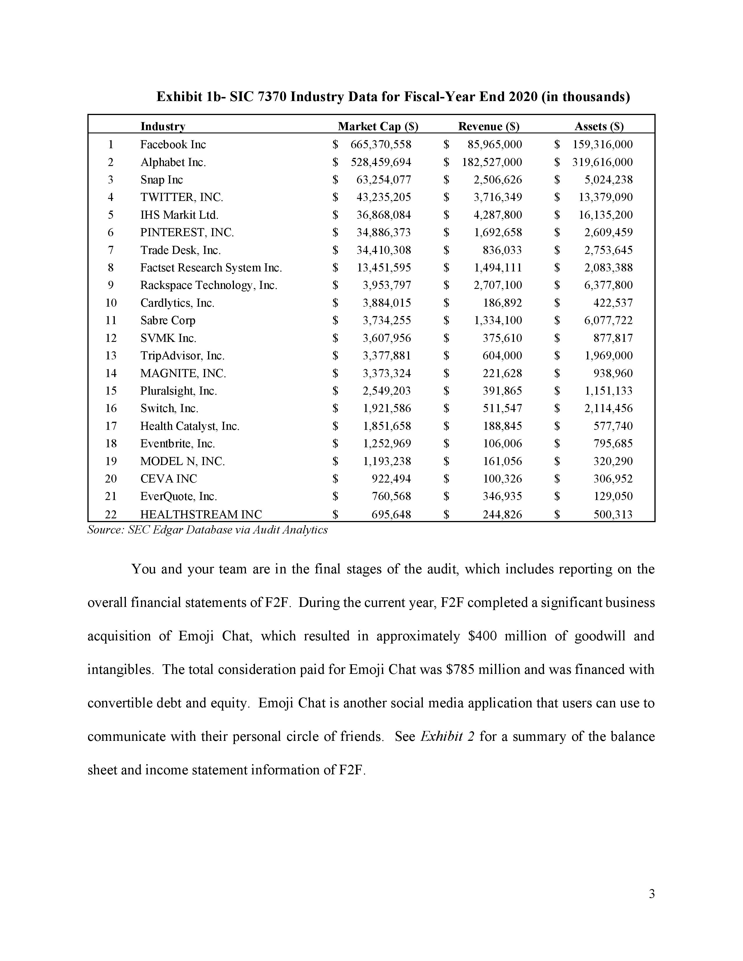 manager for the public accounting firm, Audit Firm LLP. You have been