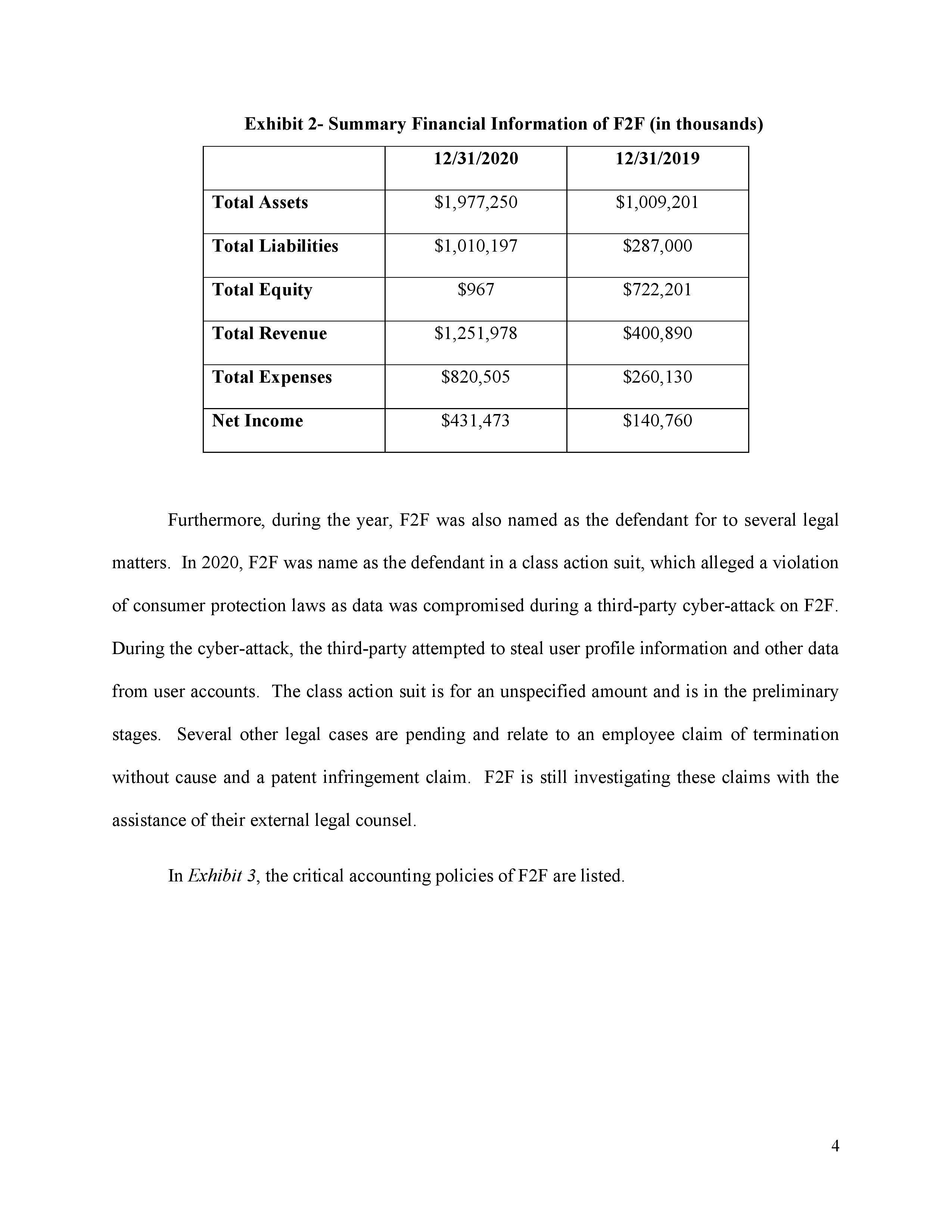 assigned to your firm's new audit client, FriendZFriend, Inc. (F2F)1. Audit Firm