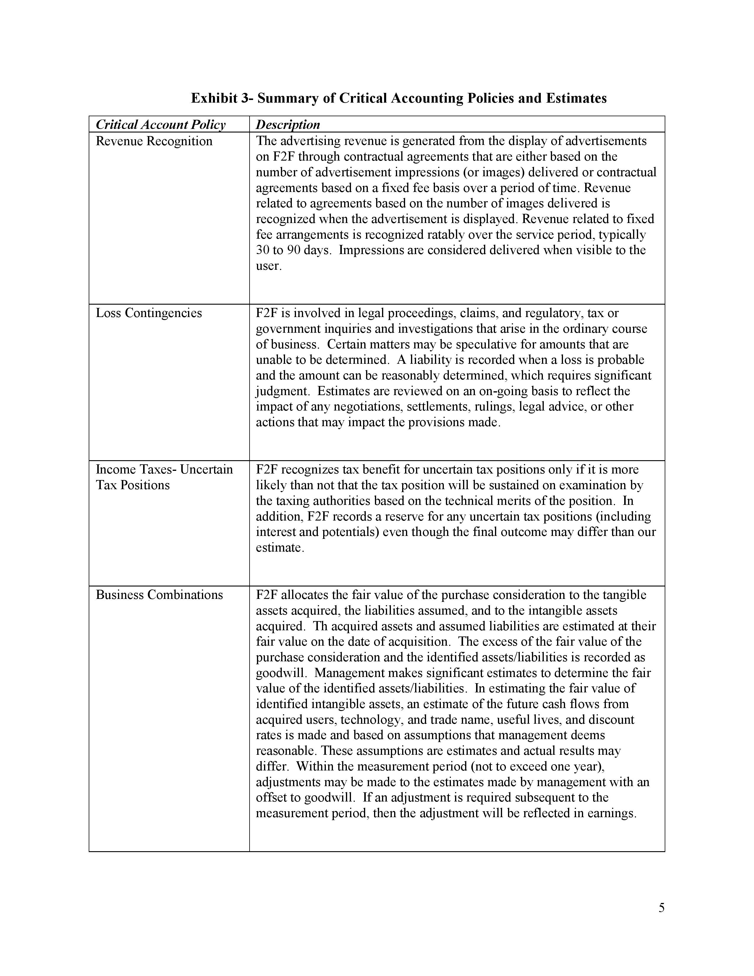 LLP has been engaged to perform an integrated audit for F2F for