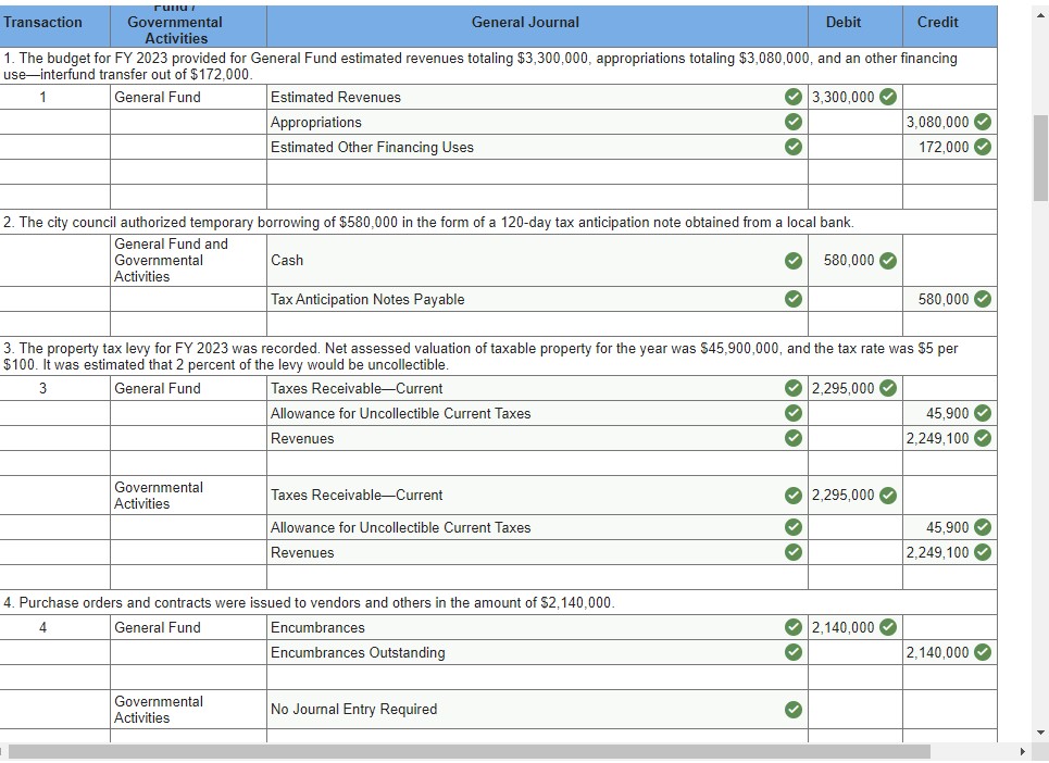 12,13,16,17,18. Thanks The City ofCastleton's General Fund had the following post-closing trial