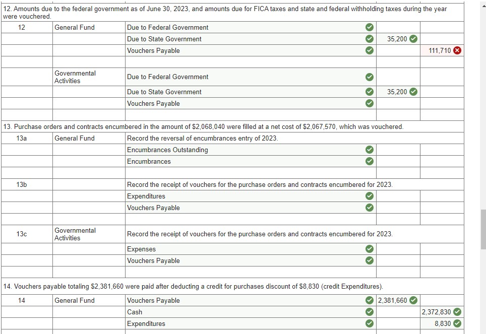 for Uncollectible Interest and Penalties 11,966 Inventory of Supplies 15,966 Vouchers Payable