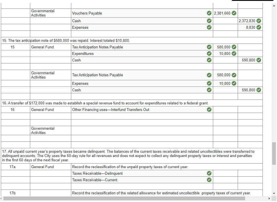 155,566 Due to Federal Government 62,496 Deferred Inflows of ResourcesUnavailable Revenues 438,666