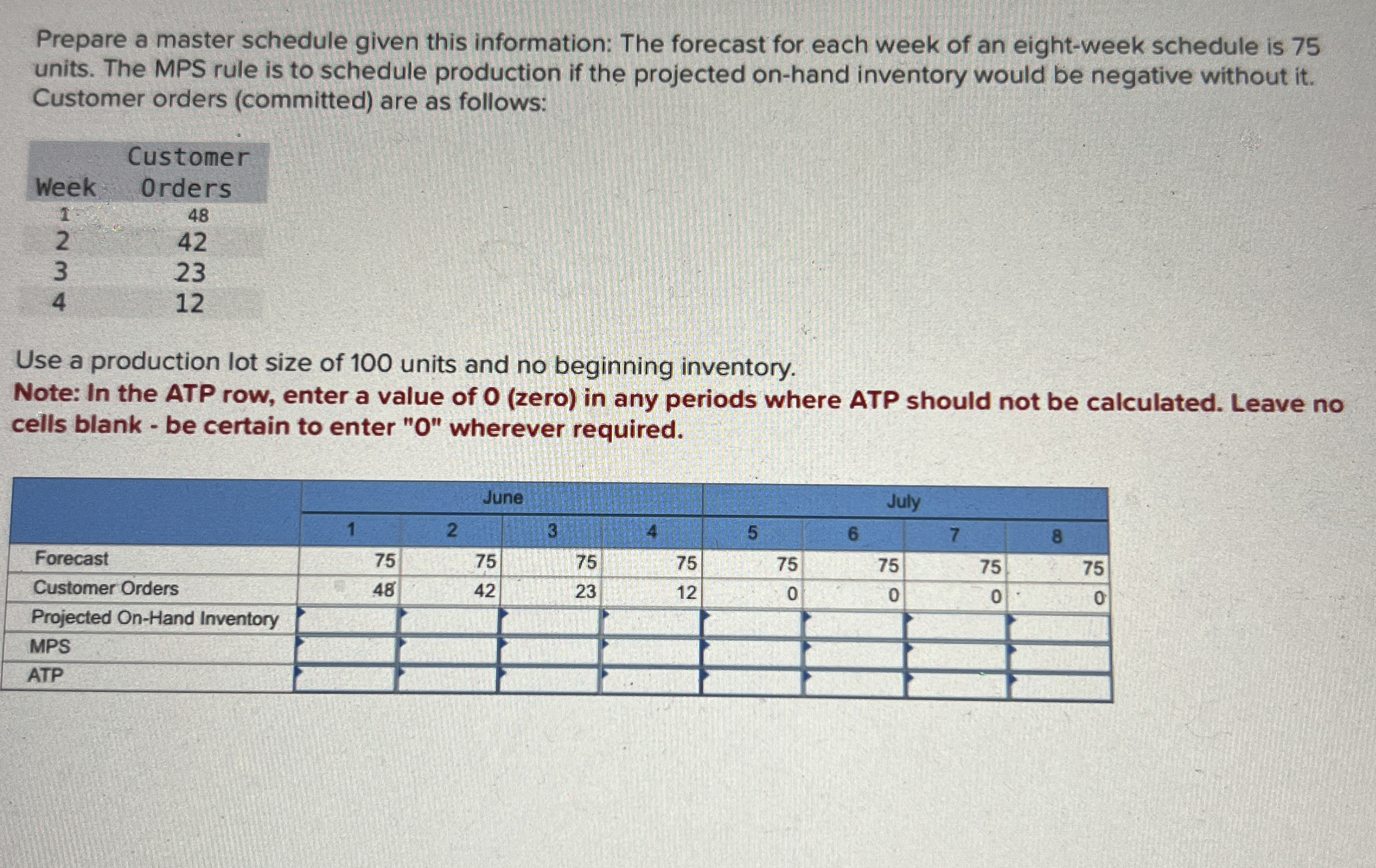  Prepare a master schedule given this information: The forecast for each