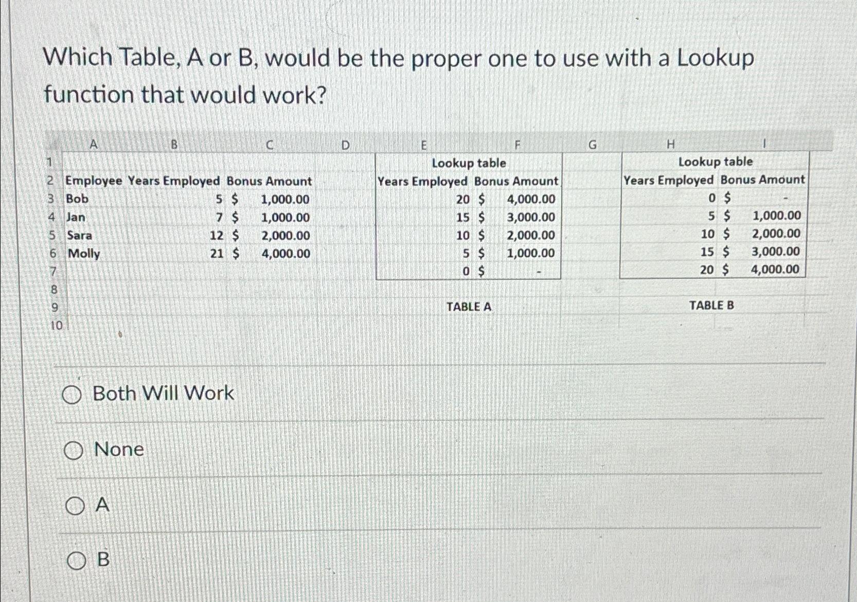  Which Table, A or B, would be the proper one to