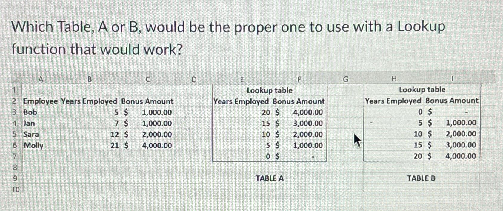  Which Table, A or B, would be the proper one to