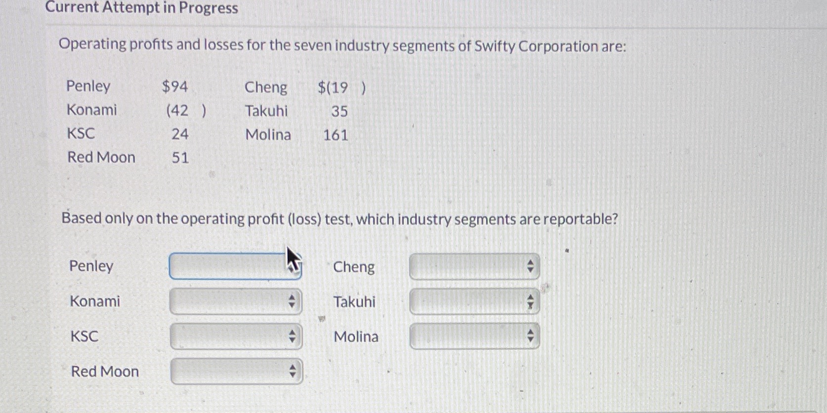  Current Attempt in Progress Operating profits and losses for the seven