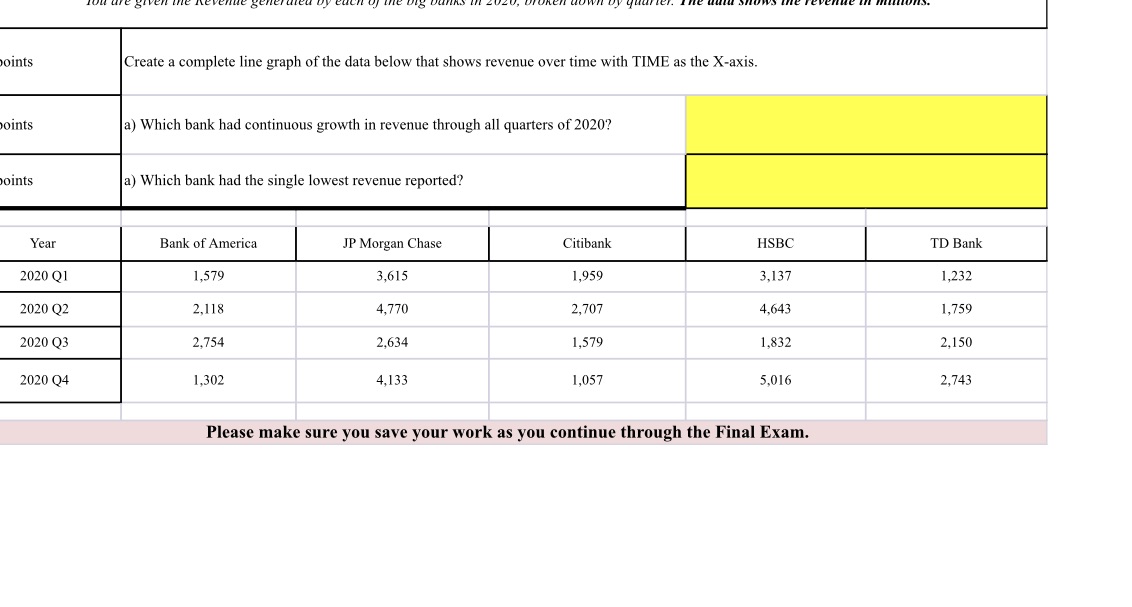 Question 6 points Create a complete line graph of the data below