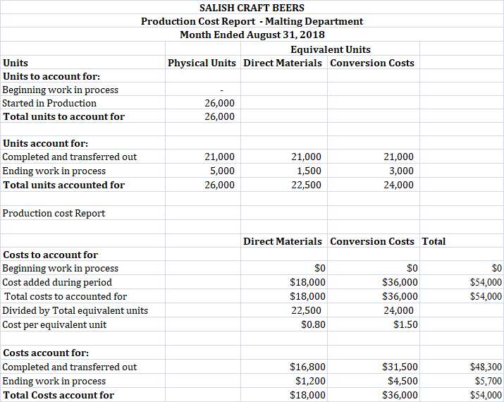 Condi Format Clipboard Font Alignment Number v fx A B C D