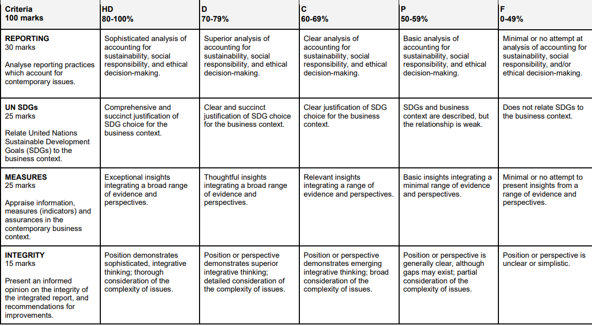 Purpose: Criteria 100 marks REPORTING 30 marks Analyse reporting practices which account