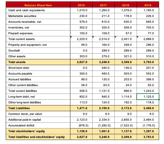 and Cash Scenario Unadjusted EV Premium Discount Adjusted EV Equivalents Debt Equity