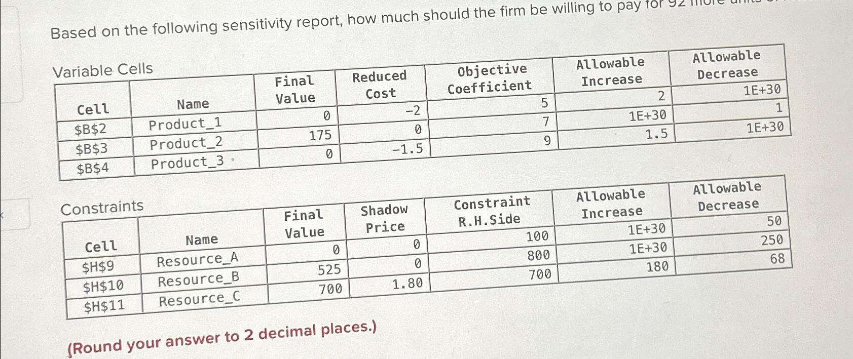  Based on the following sensitivity report, how much should the firm
