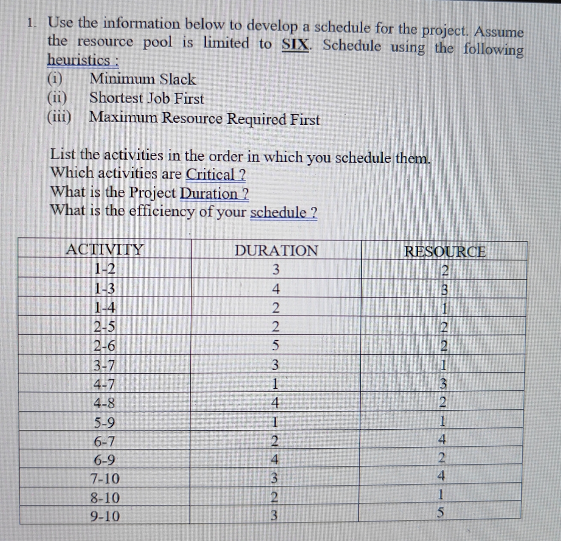  Use the information below to develop a schedule for the project.