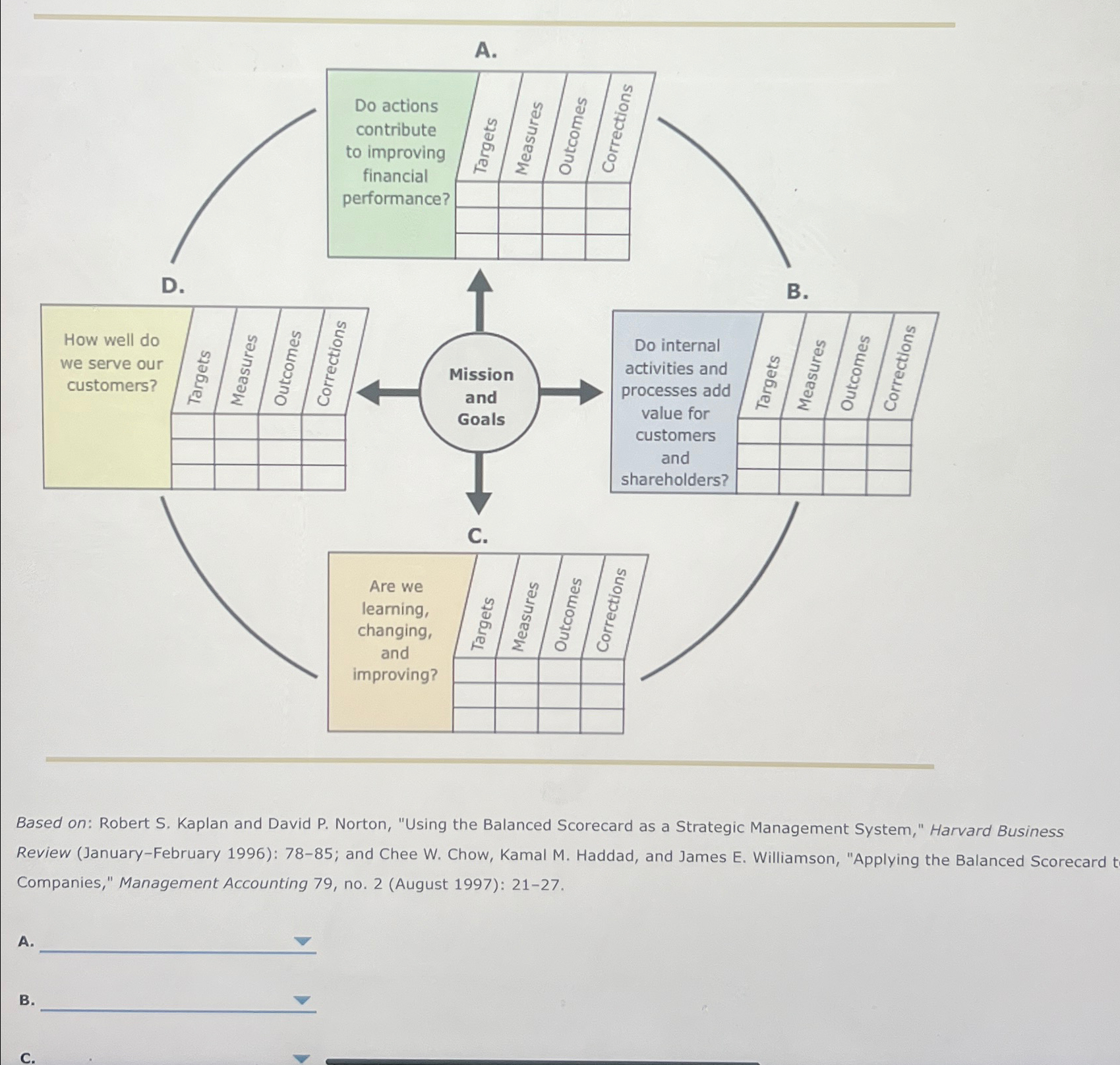  A. Based on: Robert S. Kaplan and David P. Norton, "Using