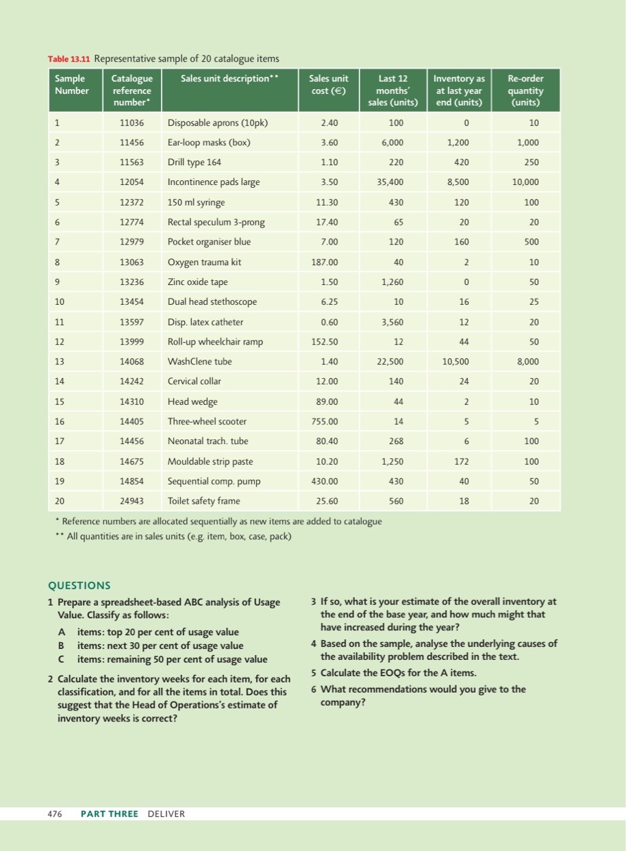  CASE STUDY Supplies4medics.com Founded almost 20 years ago, supplies4medics.com has become