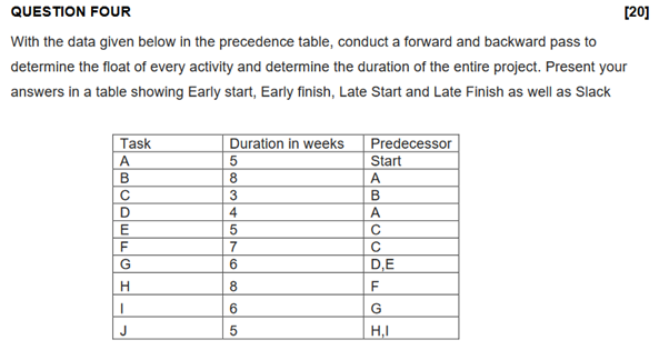  QUESTION FOUR With the data given below in the precedence table,