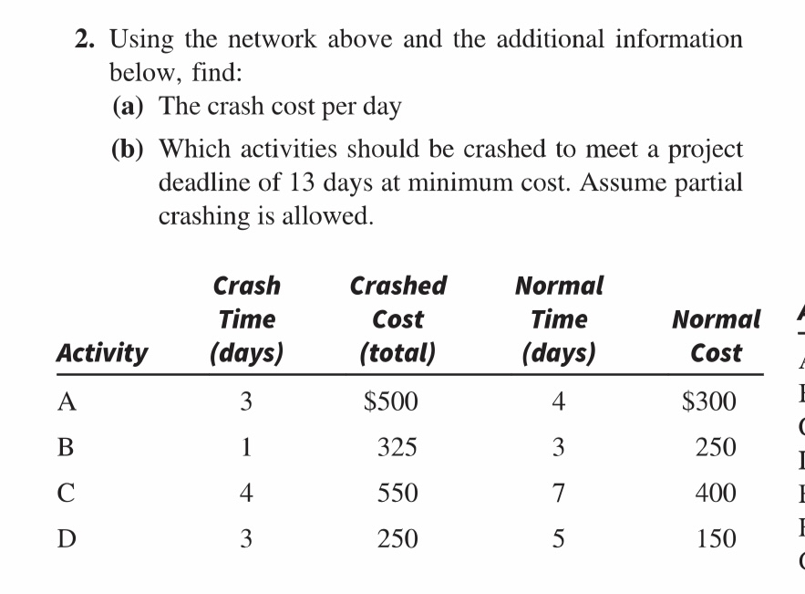  Using the network above and the additional information below, find: (a)