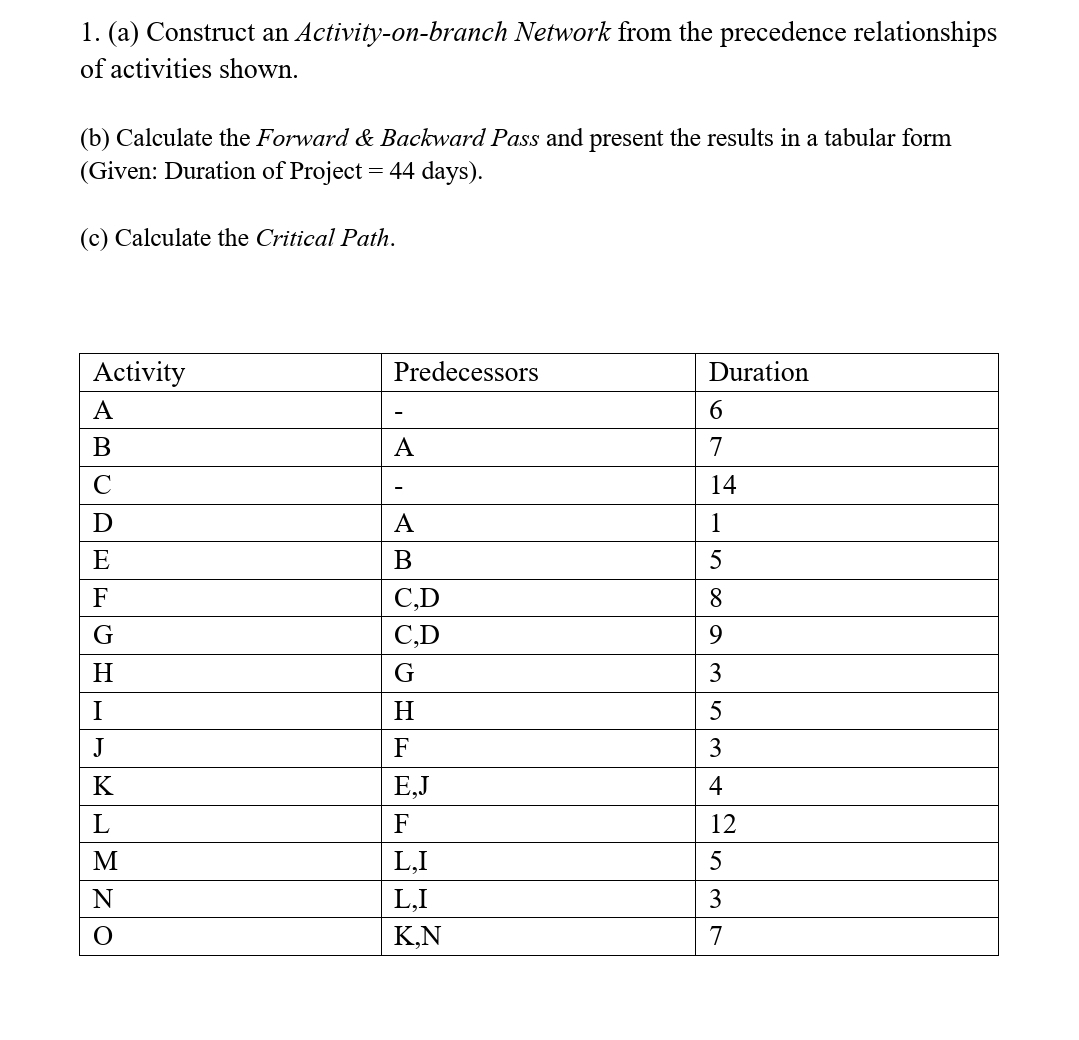  (a) Construct an Activity-on-branch Network from the precedence relationships of activities
