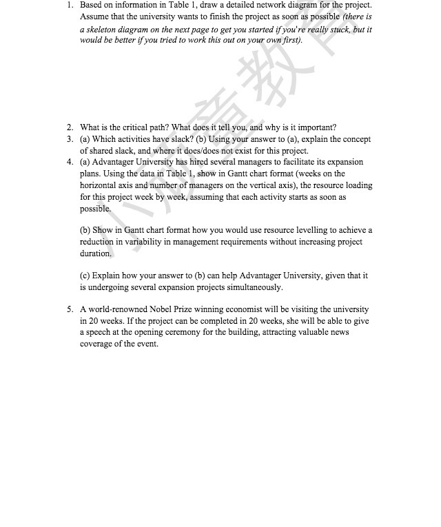  1. Based on information in Table 1, draw a detailed network