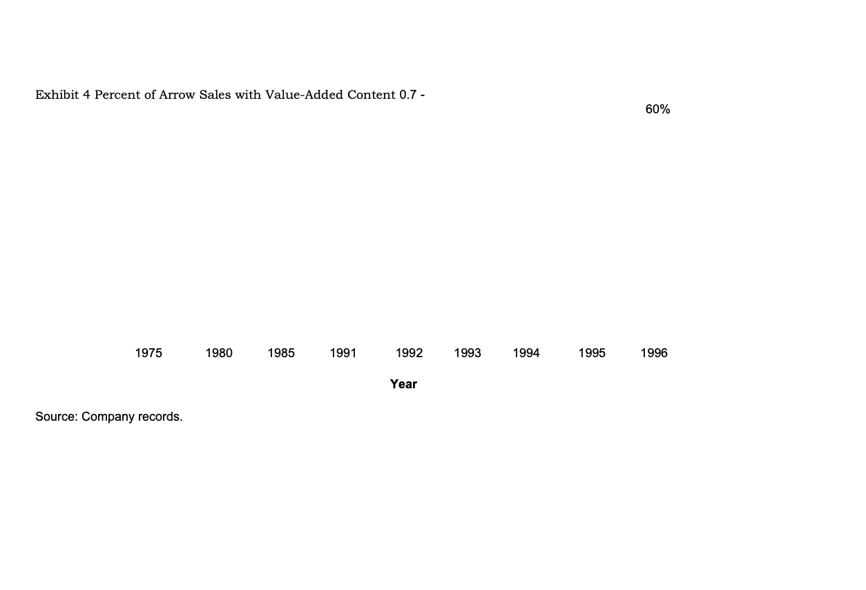 BAS transactions and BAS relations. It is not reflective of ALL transactional