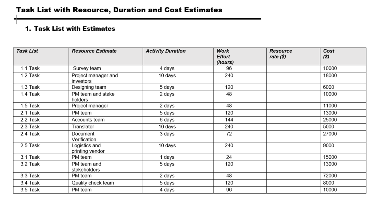 Instructions:PART 1 - Add quality elements to your WBS (10 marks) Task