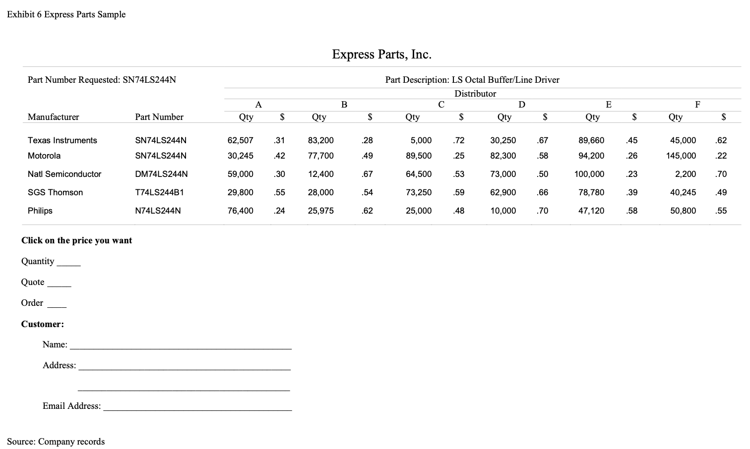 that 40% of BAS relations and 100 of BAS transactions will switch