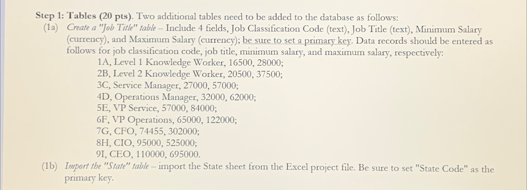  Step 1: Tables (20pts. Two additional tables need to be added