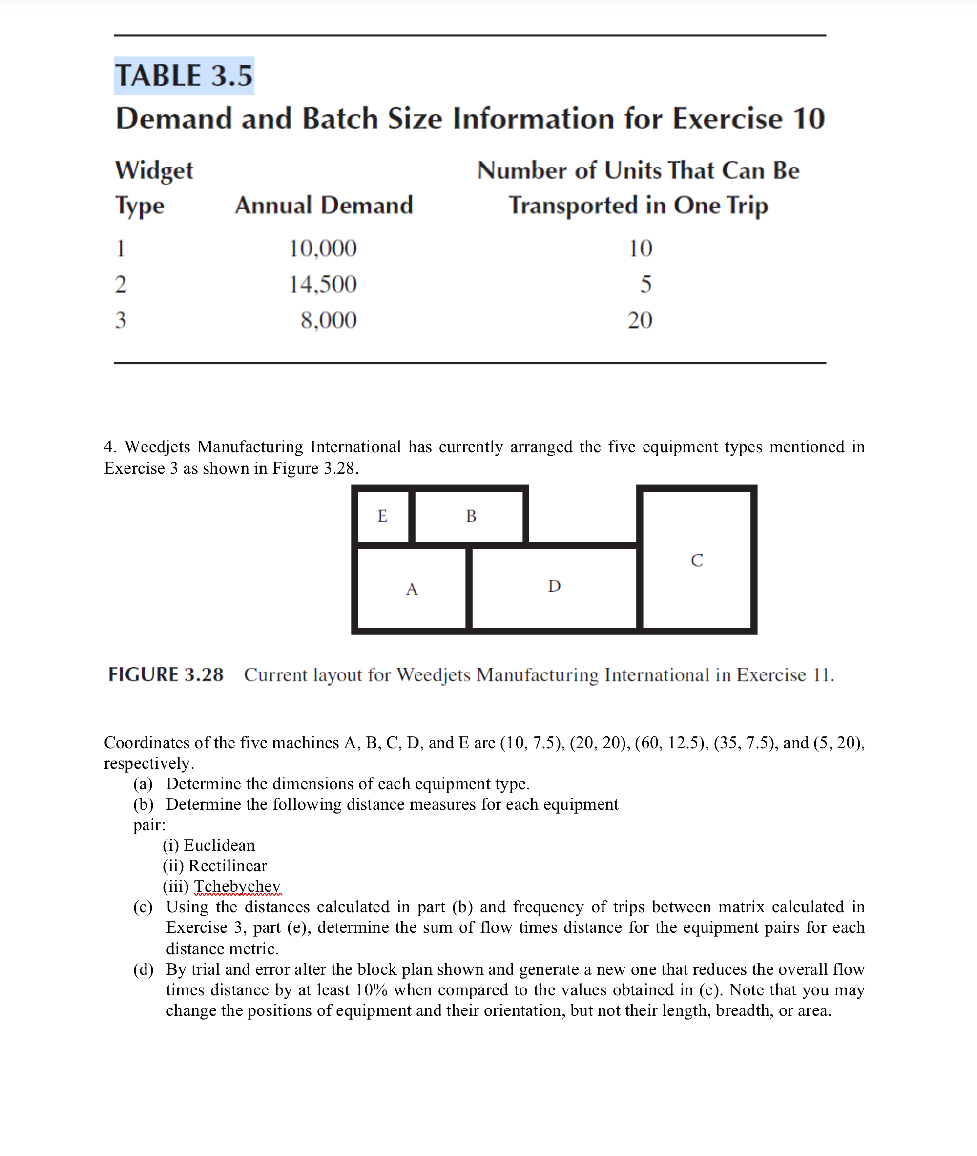  TABLE 3.5 Demand and Batch Size Information for Exercise 10 Widget