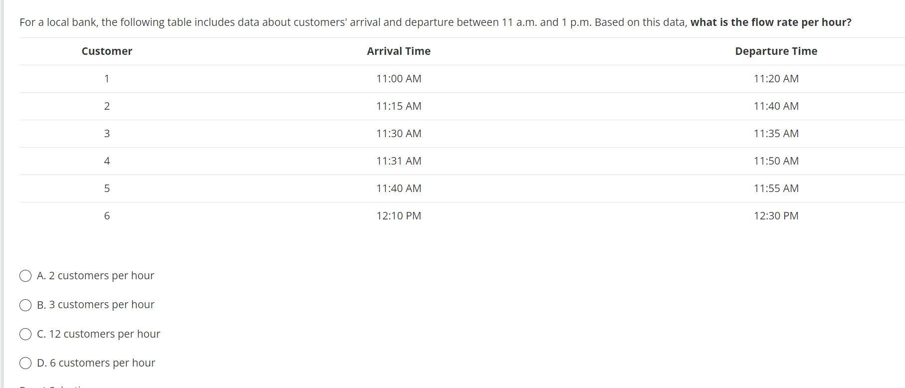  For a local bank, the following table includes data about customers'