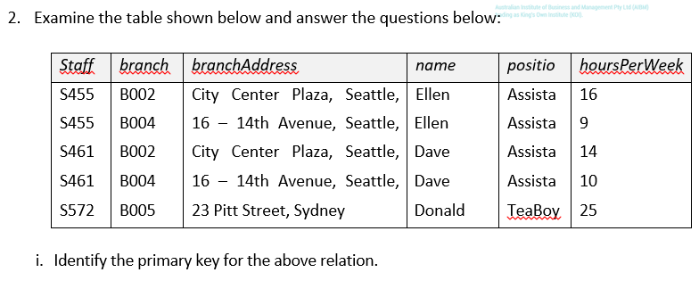  Examine the table shown below and answer the questions below: i.