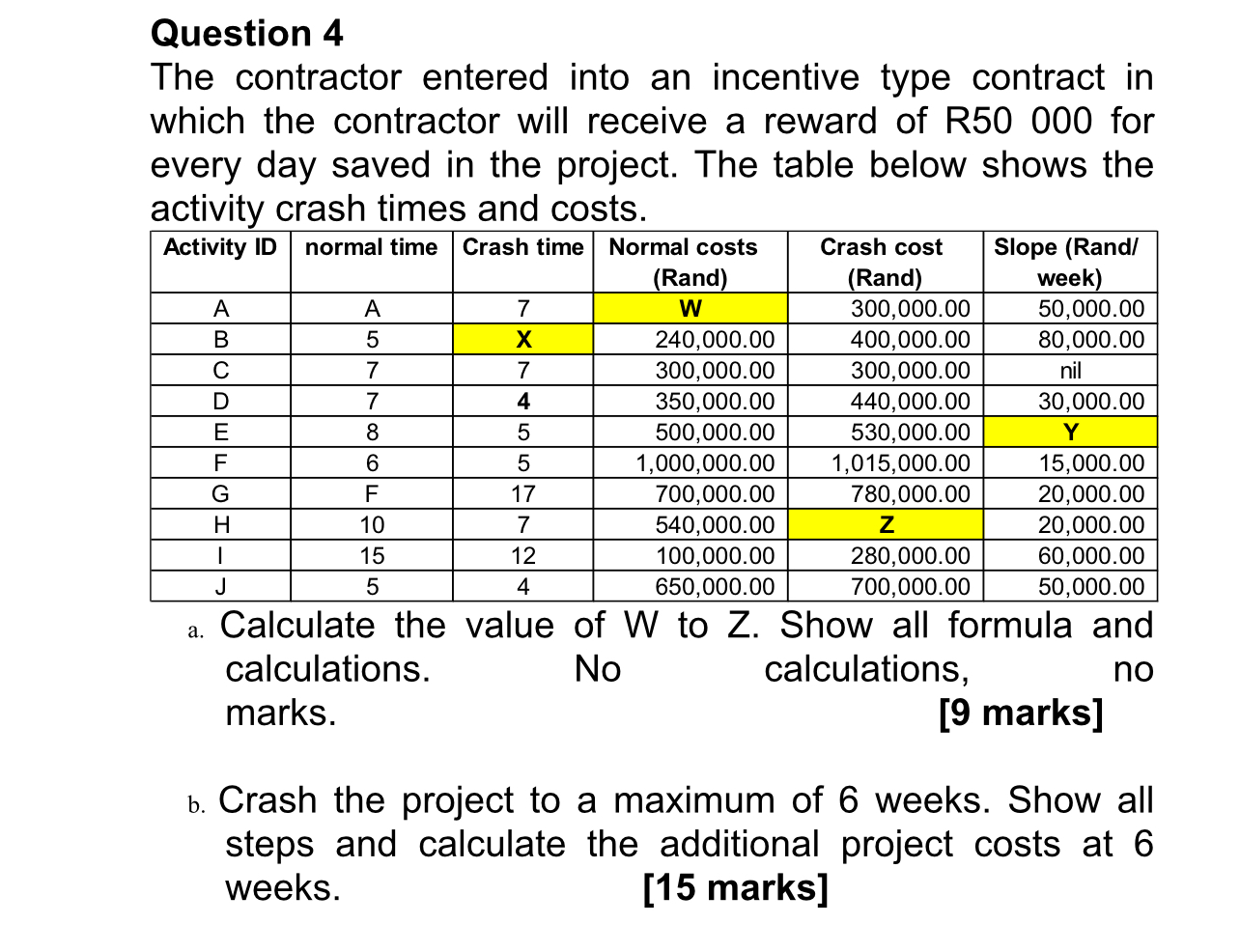  Question 4 The contractor entered into an incentive type contract in