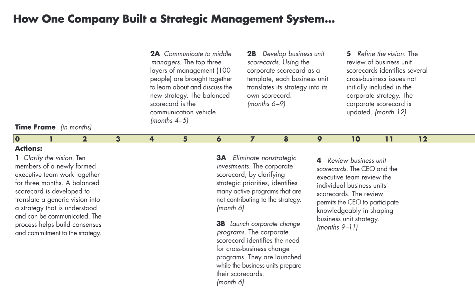  In this week's article "Using the Balanced Scorecard as a Strategic
