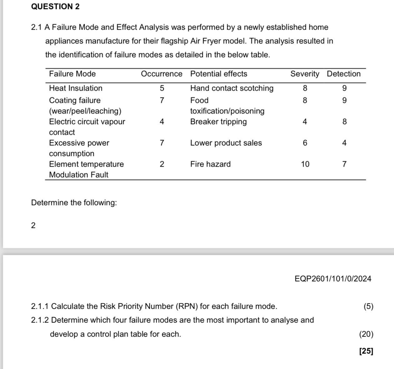  QUESTION 2 2.1 A Failure Mode and Effect Analysis was performed