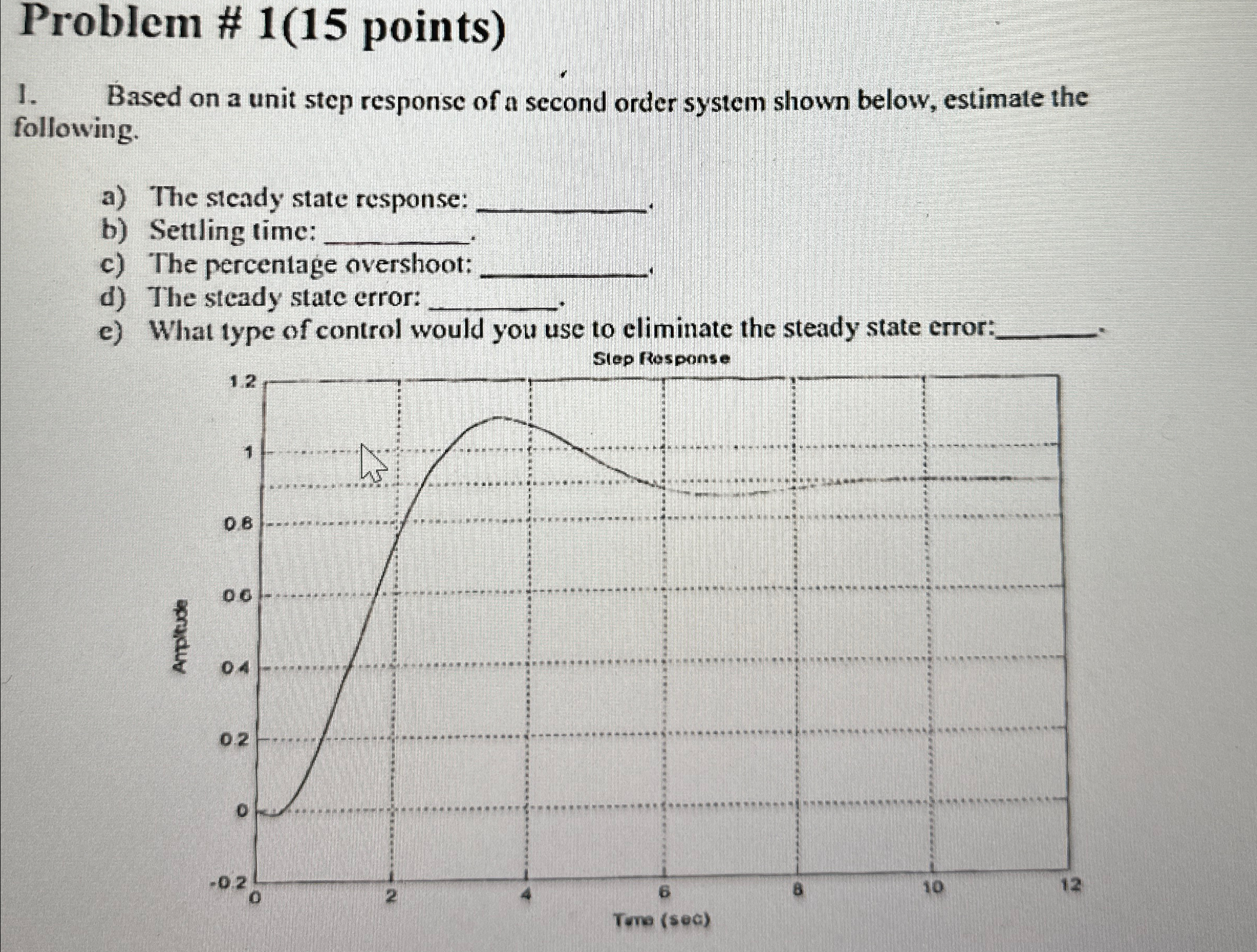  Problem # 1(15 points) Based on a unit step response of