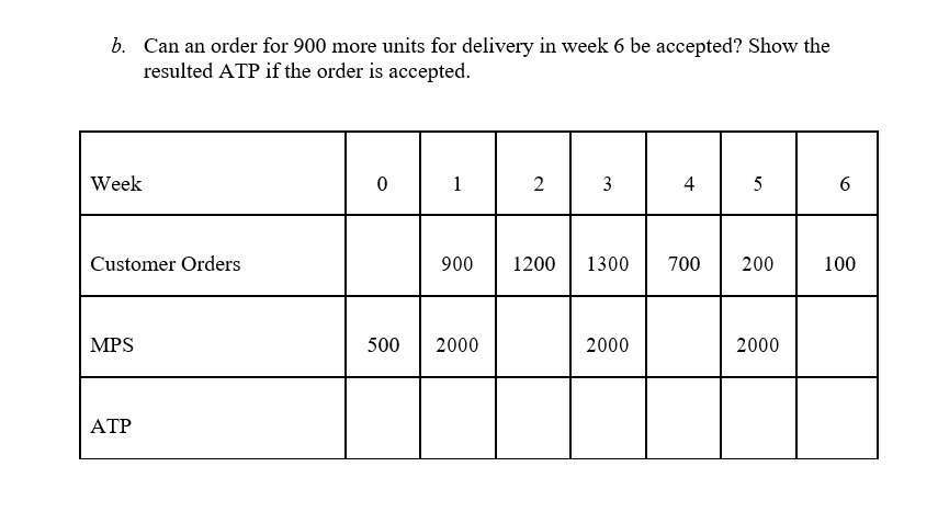  solve this for me and fill the table : b. Can
