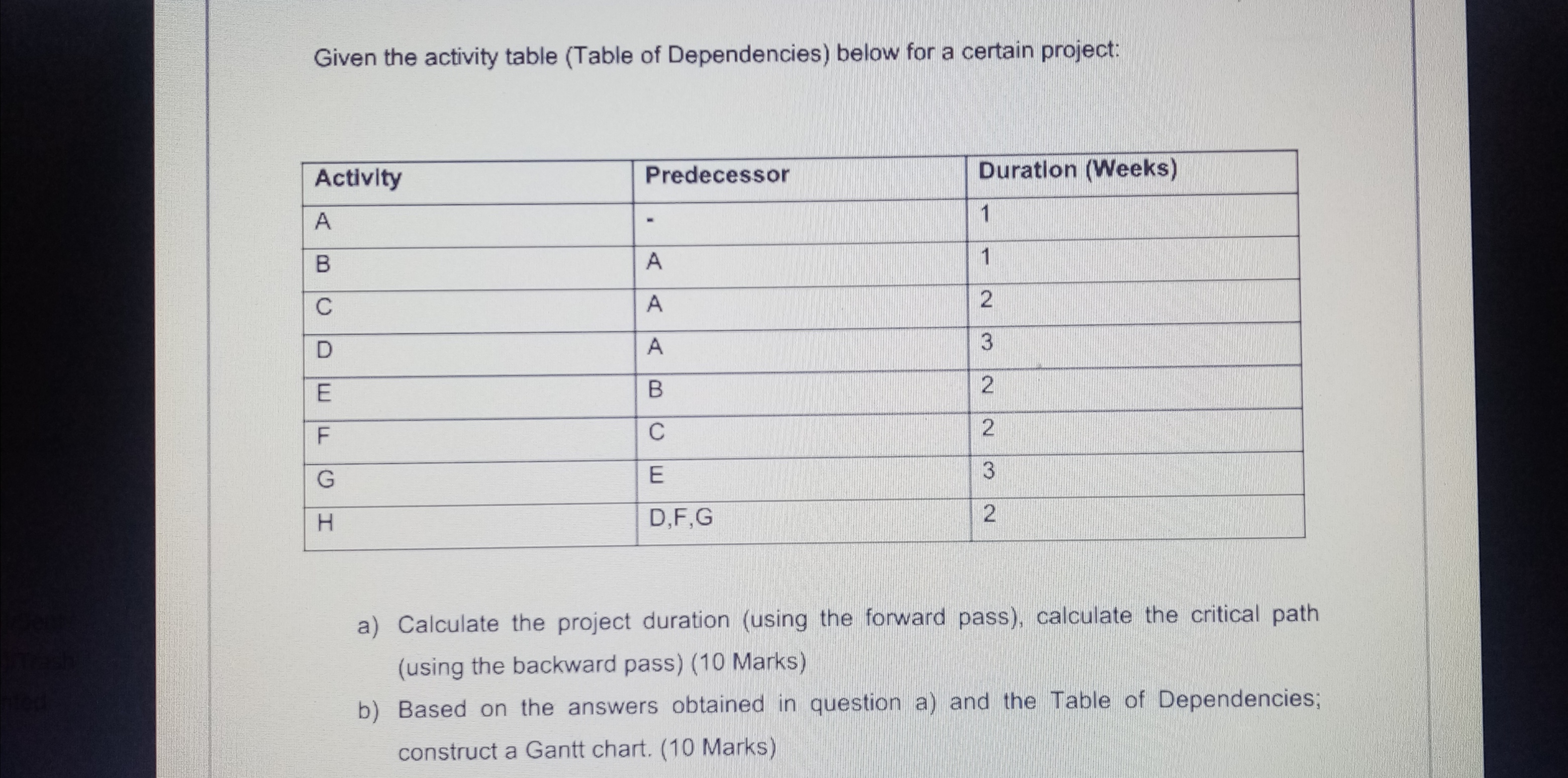  Given the activity table (Table of Dependencies) below for a certain