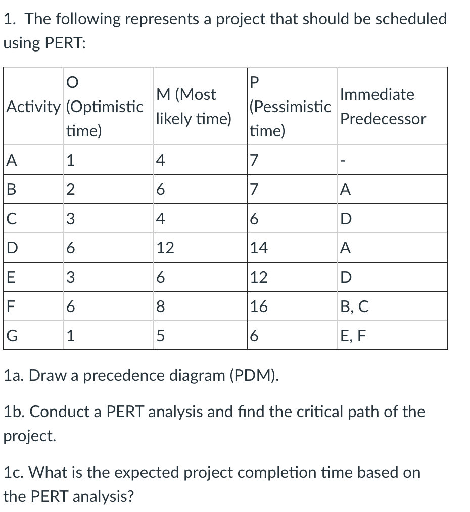  The following represents a project that should be scheduled using PERT: