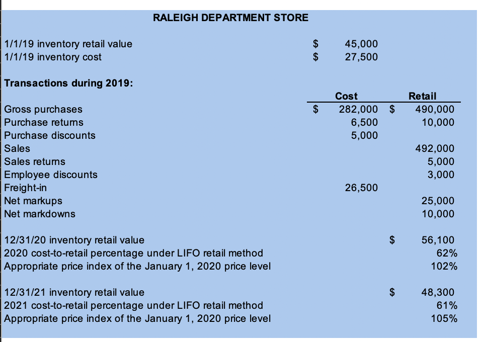 Purchase discounts Plus: Net markups lCost-to-retail percentage: Less: Net markdowns Goods available