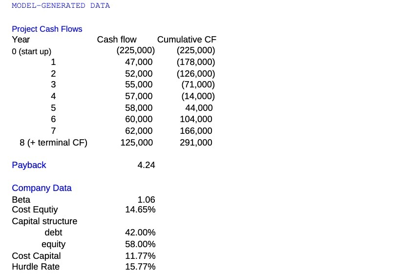  MODELGENERATED DATA Project Cash Flows Year Cash flew 0 {start up}
