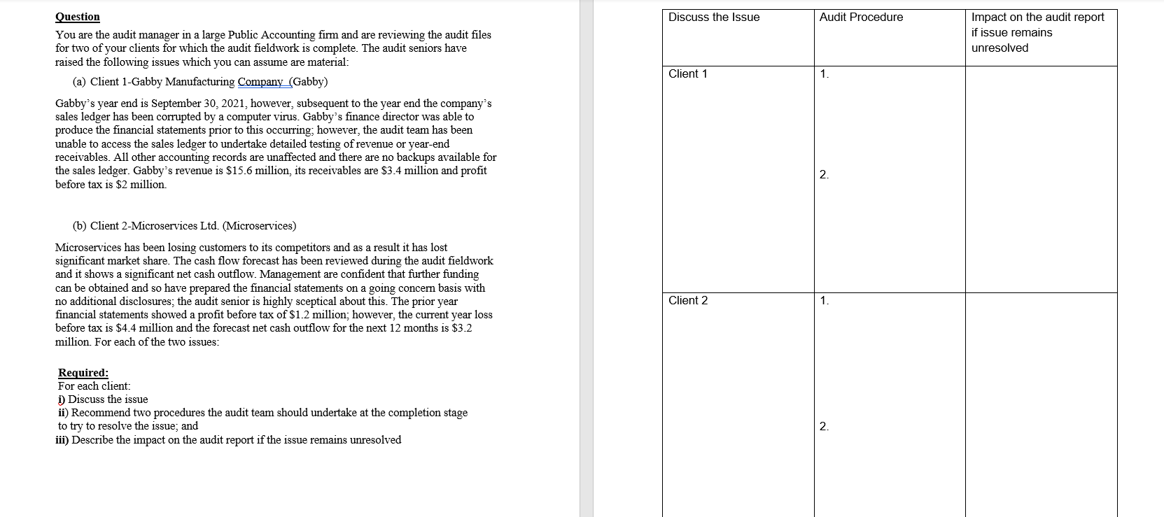  Question Discuss the Issue Audit Procedure Impact on the audit report