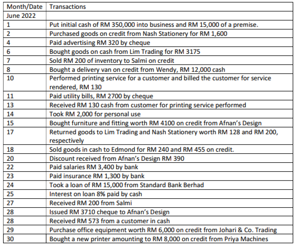 I need a perfect answer and detailed explanation for this question.It is