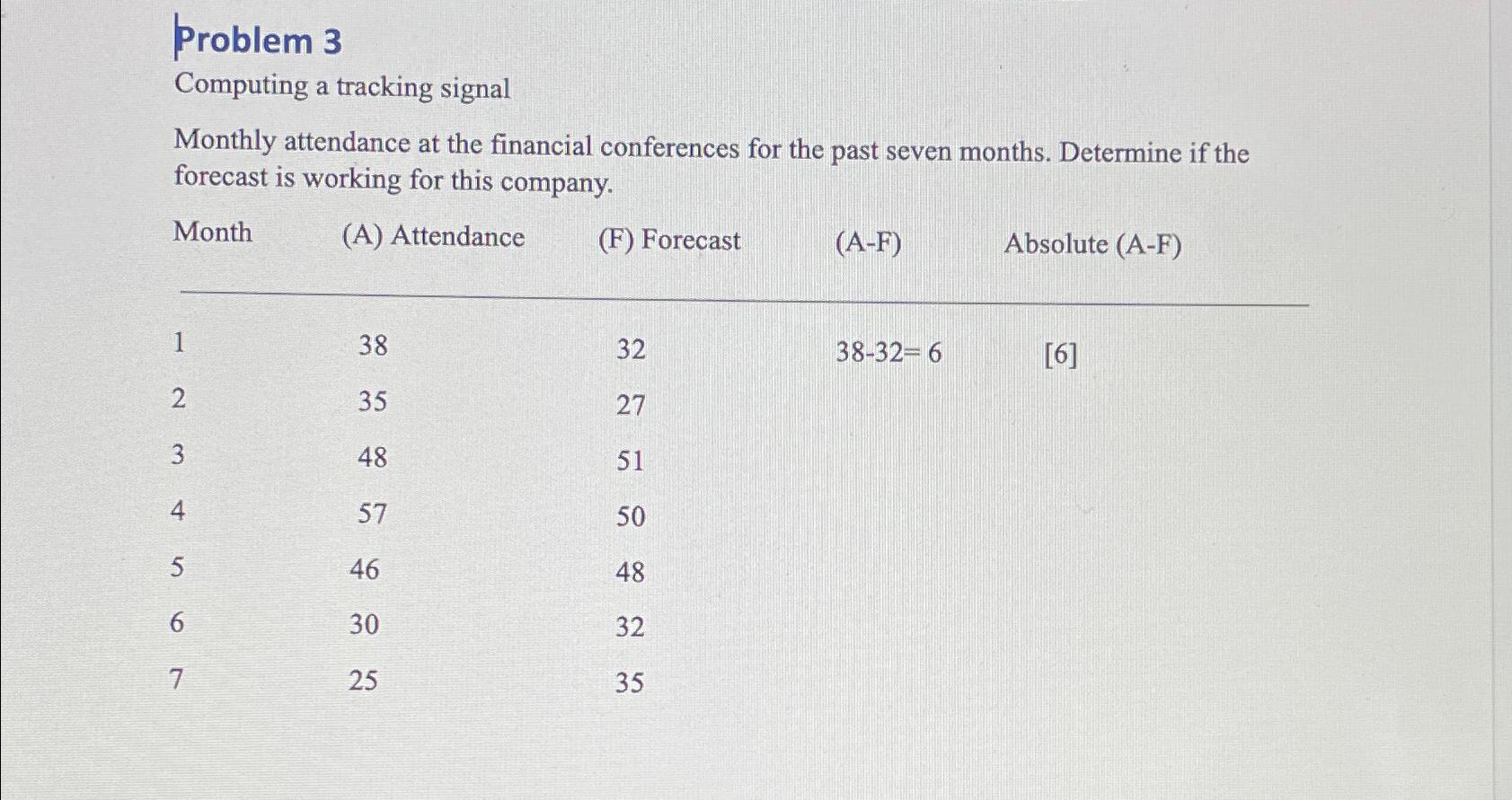  Problem 3 Computing a tracking signal Monthly attendance at the financial