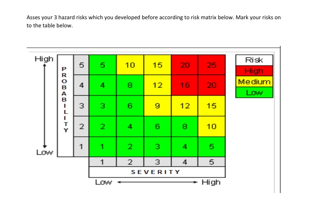  Hazard risks must be related to Apple Inc. 
